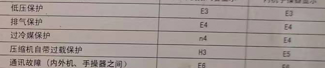 包头空调电话在哪里找